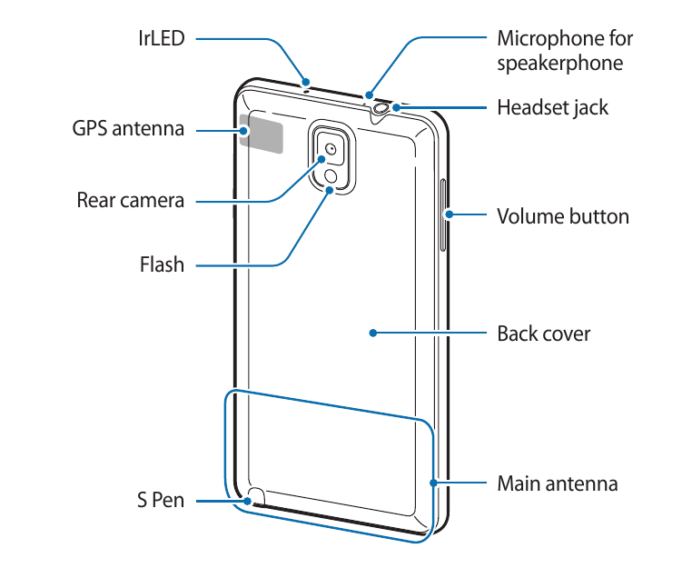 Back layout with details for Samsung Galaxy Note 3