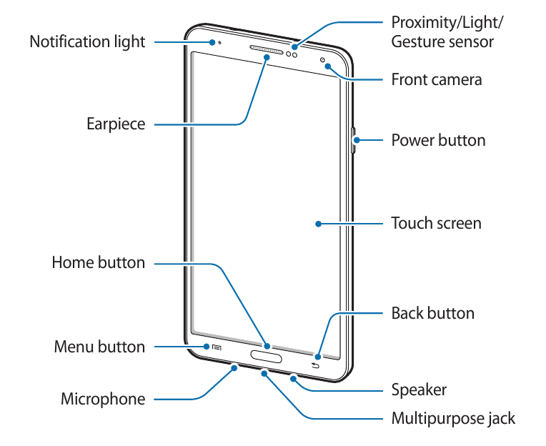Front layout with details for Samsung Galaxy Note 3